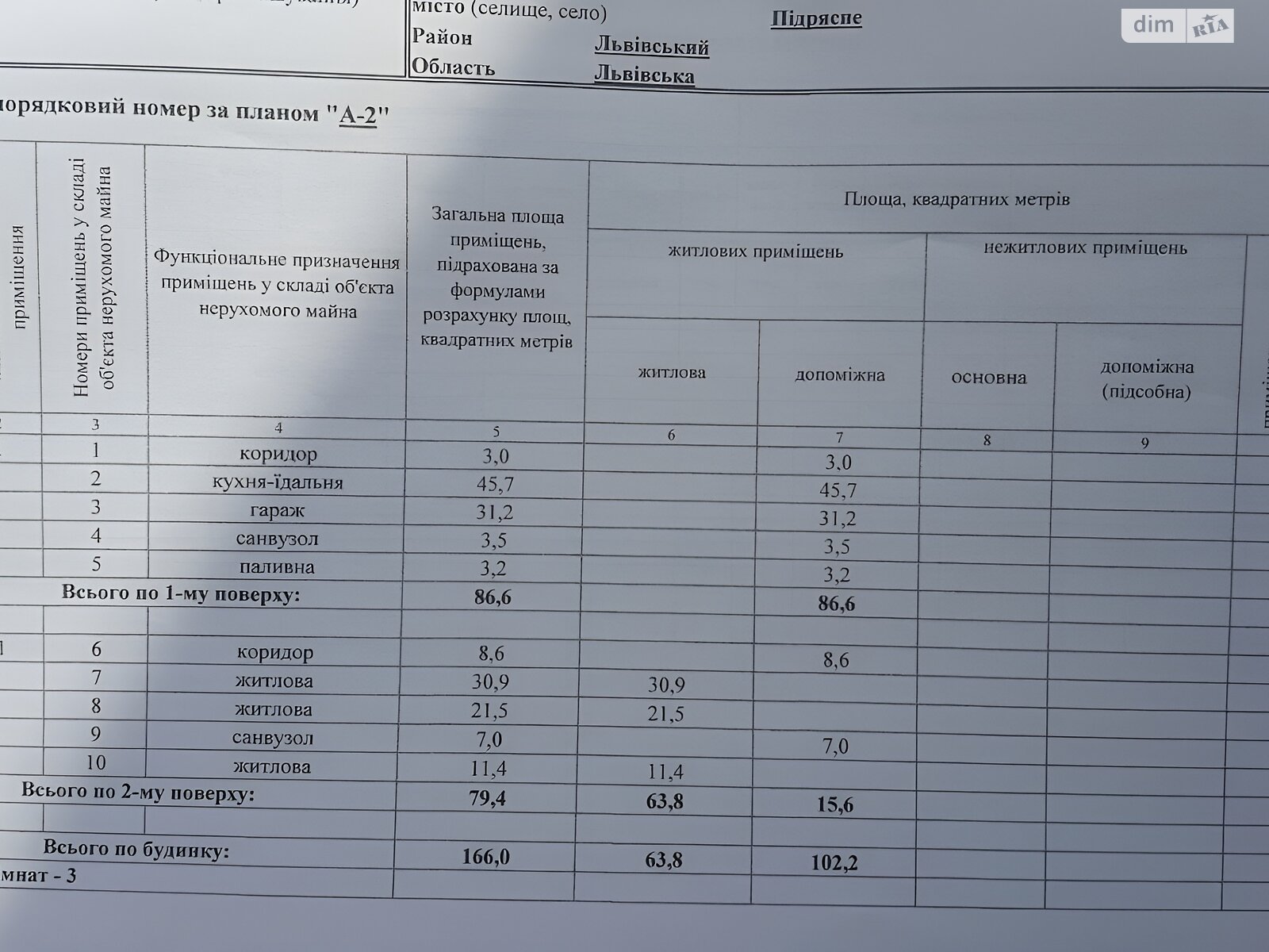 двоповерховий будинок з гаражем, 166 кв. м, цегла. Продаж у Підрясне фото 1 двоповерховий будинок з гаражем, 166 кв. м, цегла. Продаж у Підрясне фото 1