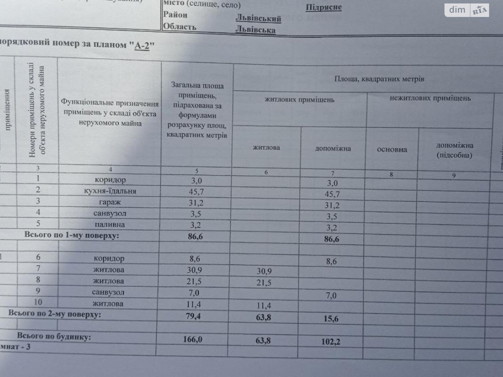 двухэтажный дом с гаражом, 166 кв. м, кирпич. Продажа в Подрясном фото 1