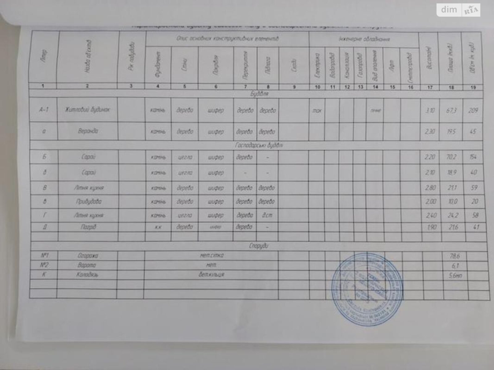 одноэтажный дом с гаражом, 75.5 кв. м, сруб. Продажа в Полицы фото 1 одноэтажный дом с гаражом, 75.5 кв. м, сруб. Продажа в Полицы фото 1