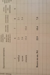 одноповерховий будинок, 22.9 кв. м, цегла. Продаж в Полтаві, район Київський фото 2