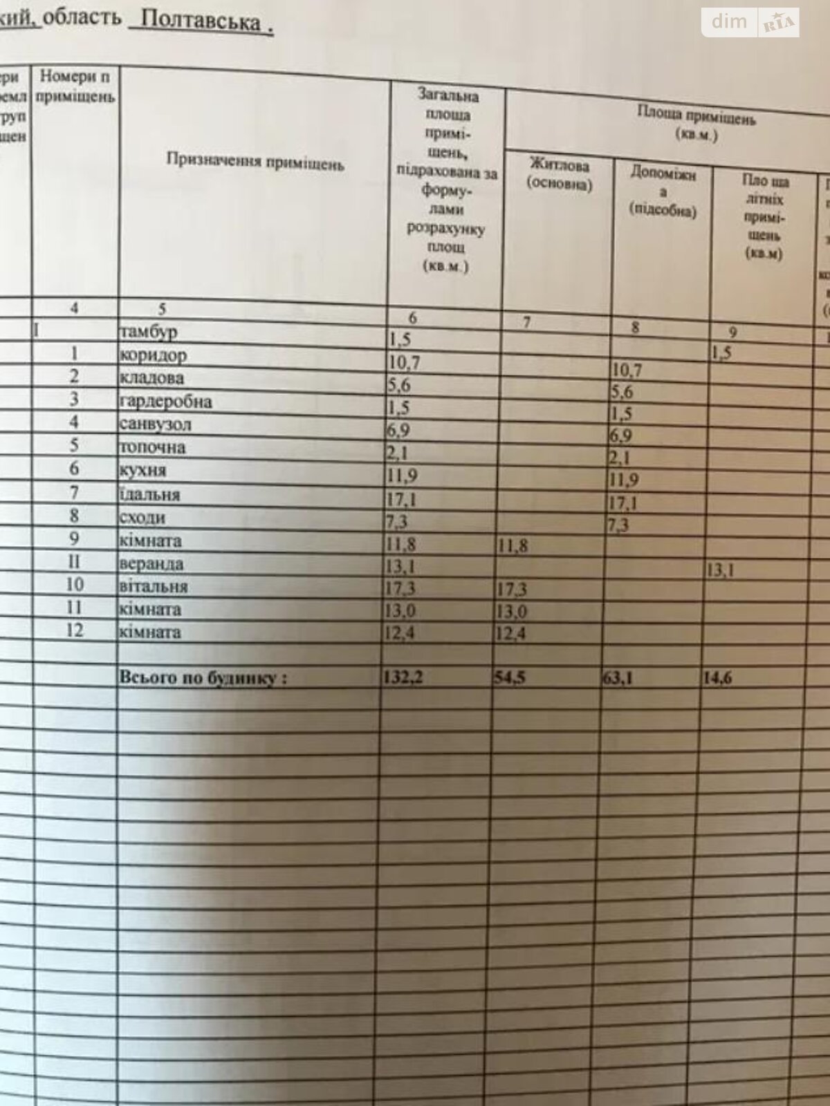 двоповерховий будинок з верандою, 133 кв. м, цегла. Продаж в Полтаві, район Кобищани фото 1 двоповерховий будинок з верандою, 133 кв. м, цегла. Продаж в Полтаві, район Кобищани фото 1
