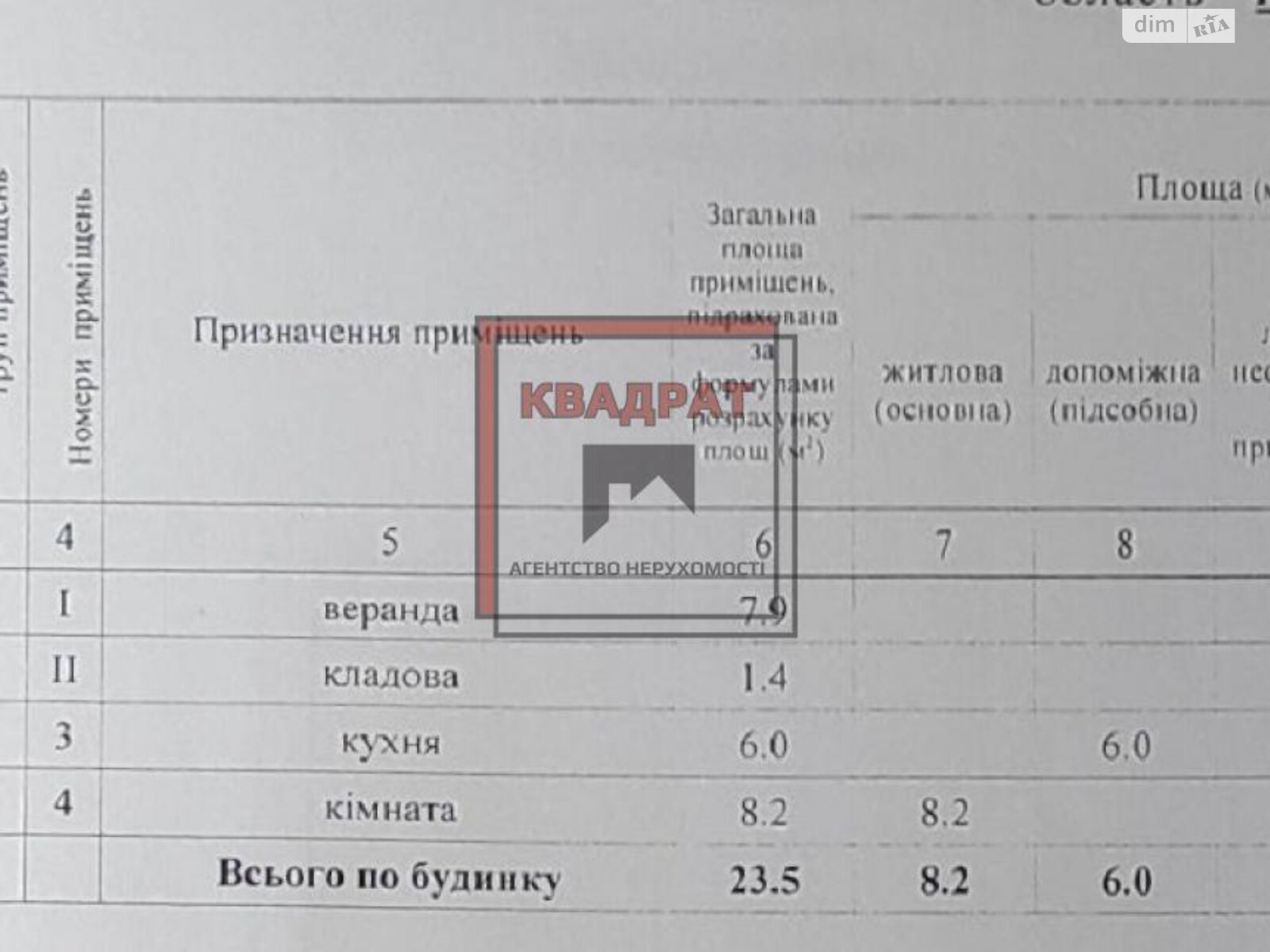 одноэтажный дом, 116 кв. м, кирпич. Продажа в Полтаве район Кобыщаны фото 1