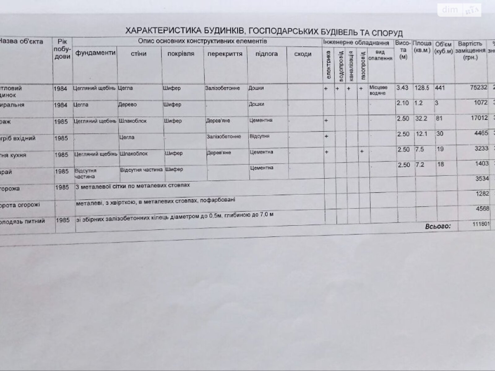 одноэтажный дом с гаражом, 100 кв. м, кирпич. Продажа в Полтаве район Красный Путь фото 1