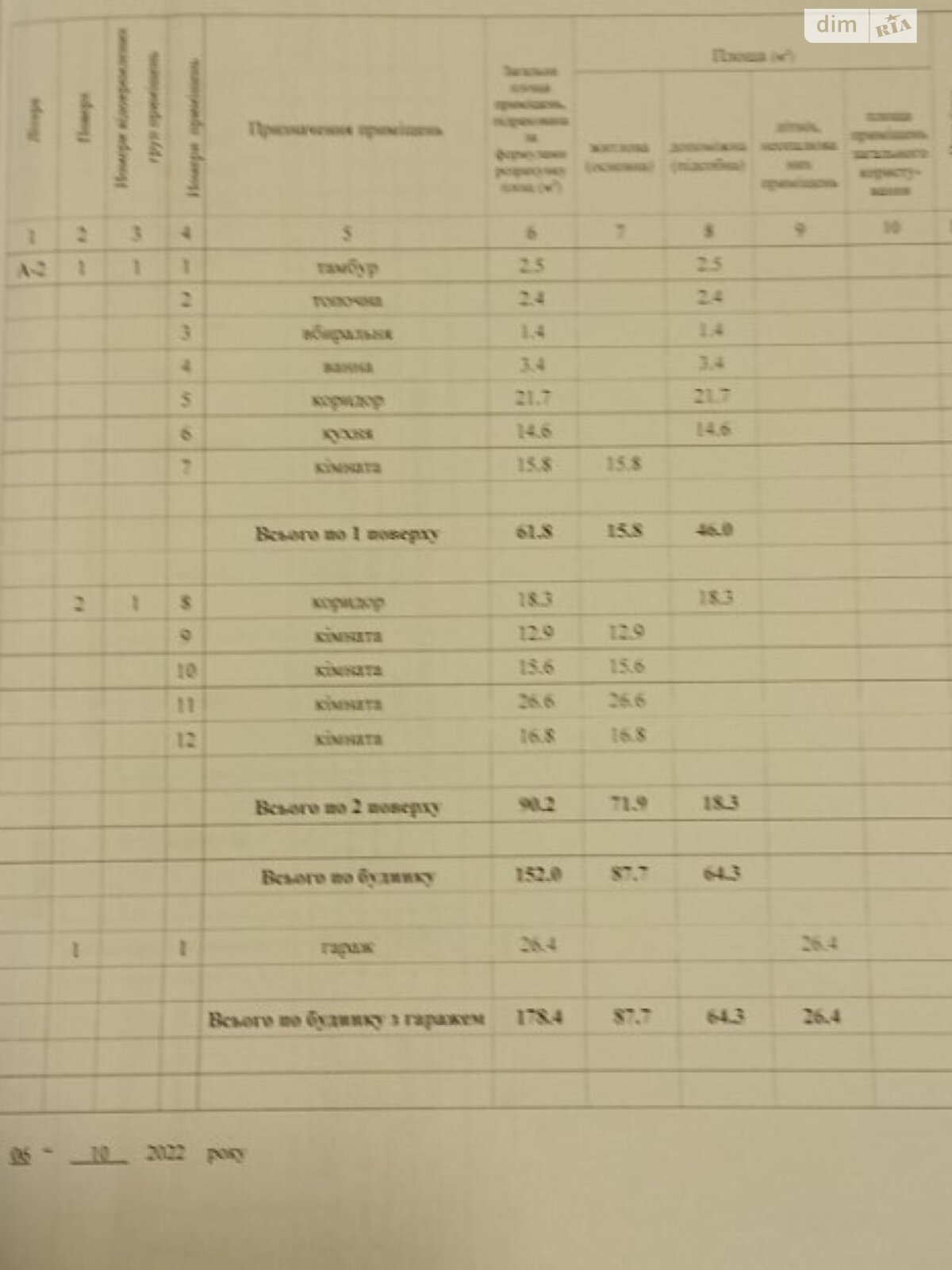 двухэтажный дом, 178.4 кв. м, кирпич. Продажа в Полтаве район Лесок фото 1