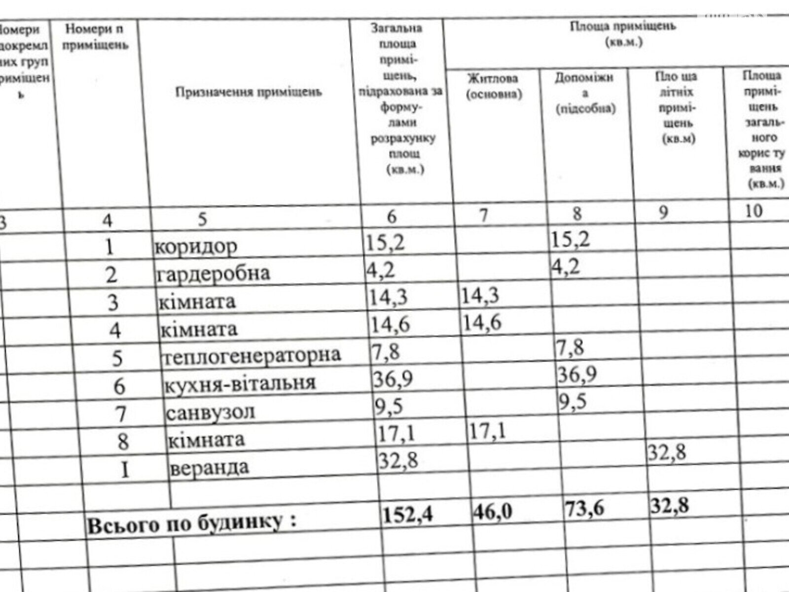 одноповерховий будинок веранда, 153 кв. м, газобетон. Продаж в Полтаві, район Подільський фото 1