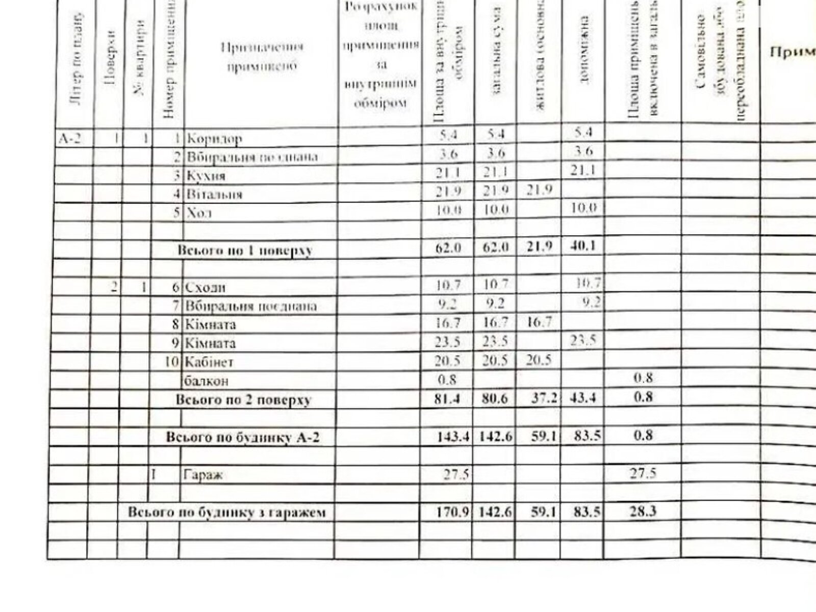 двухэтажный дом с гаражом, 170 кв. м, кирпич. Продажа в Полтаве район Рыбцы фото 1