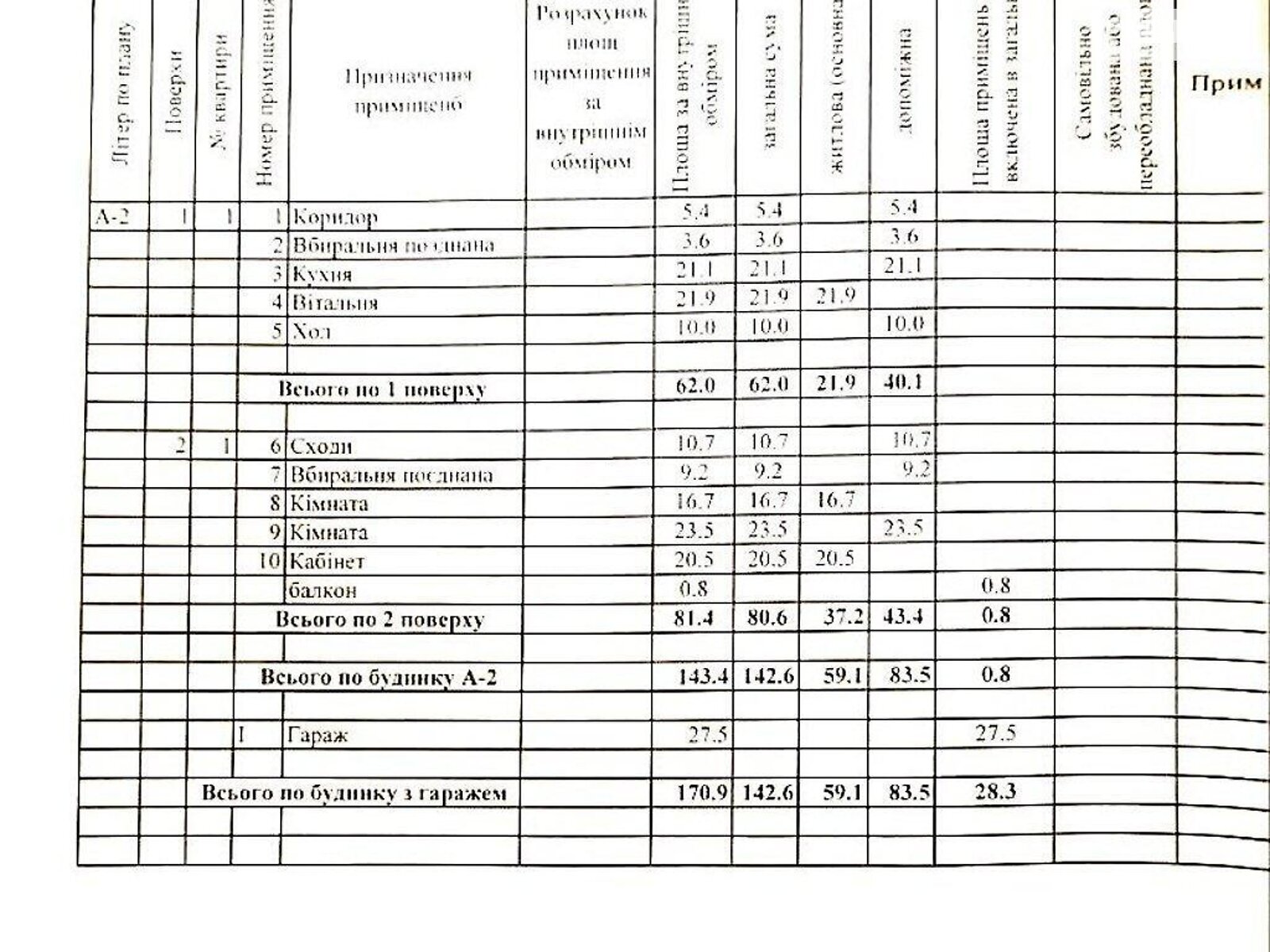 двухэтажный дом, 170 кв. м, кирпич. Продажа в Полтаве район Рыбцы фото 1