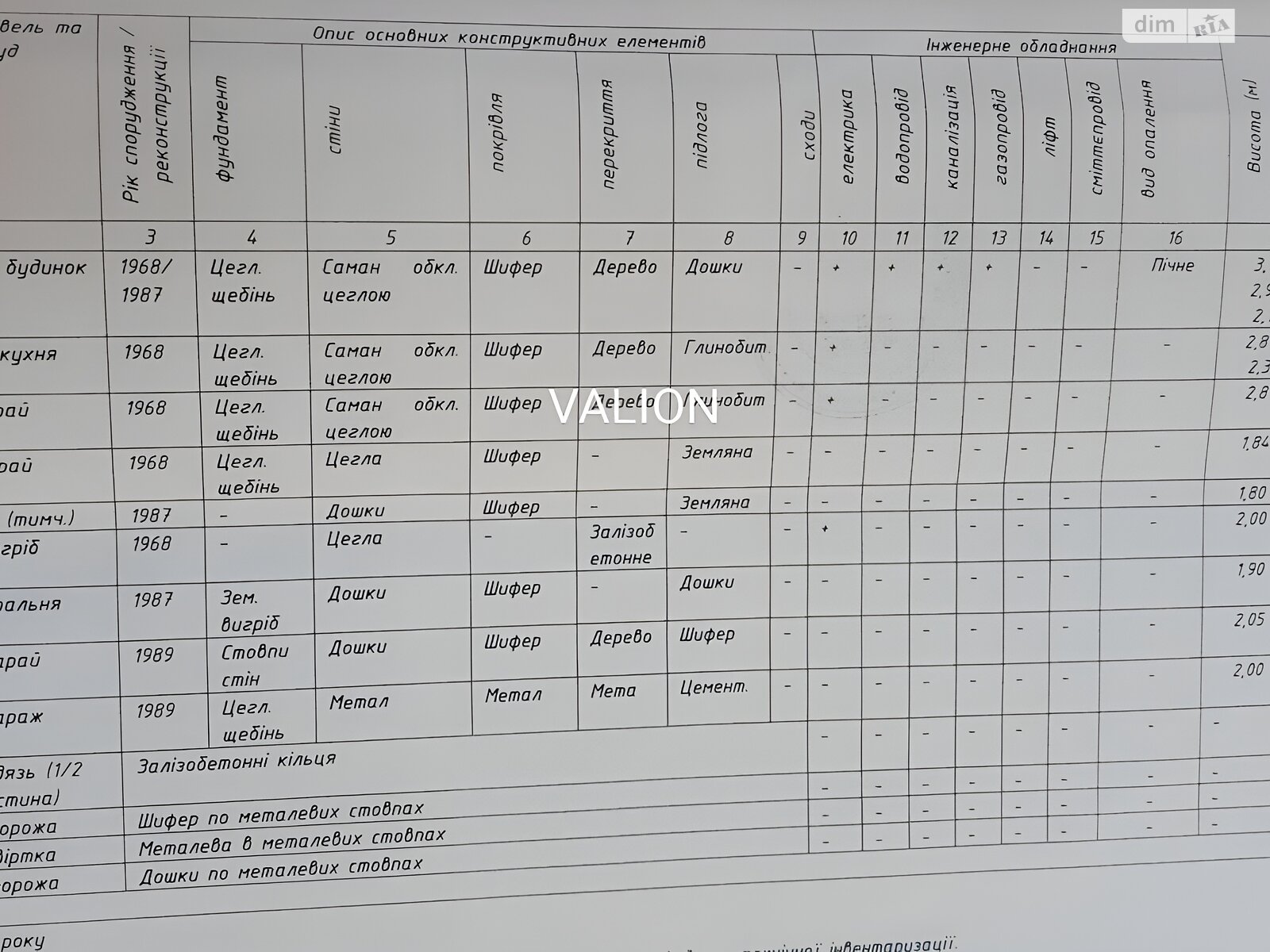 одноповерховий будинок, 57.6 кв. м, кирпич. Продаж в Полтаві, район Яківці фото 1 одноповерховий будинок, 57.6 кв. м, кирпич. Продаж в Полтаві, район Яківці фото 1