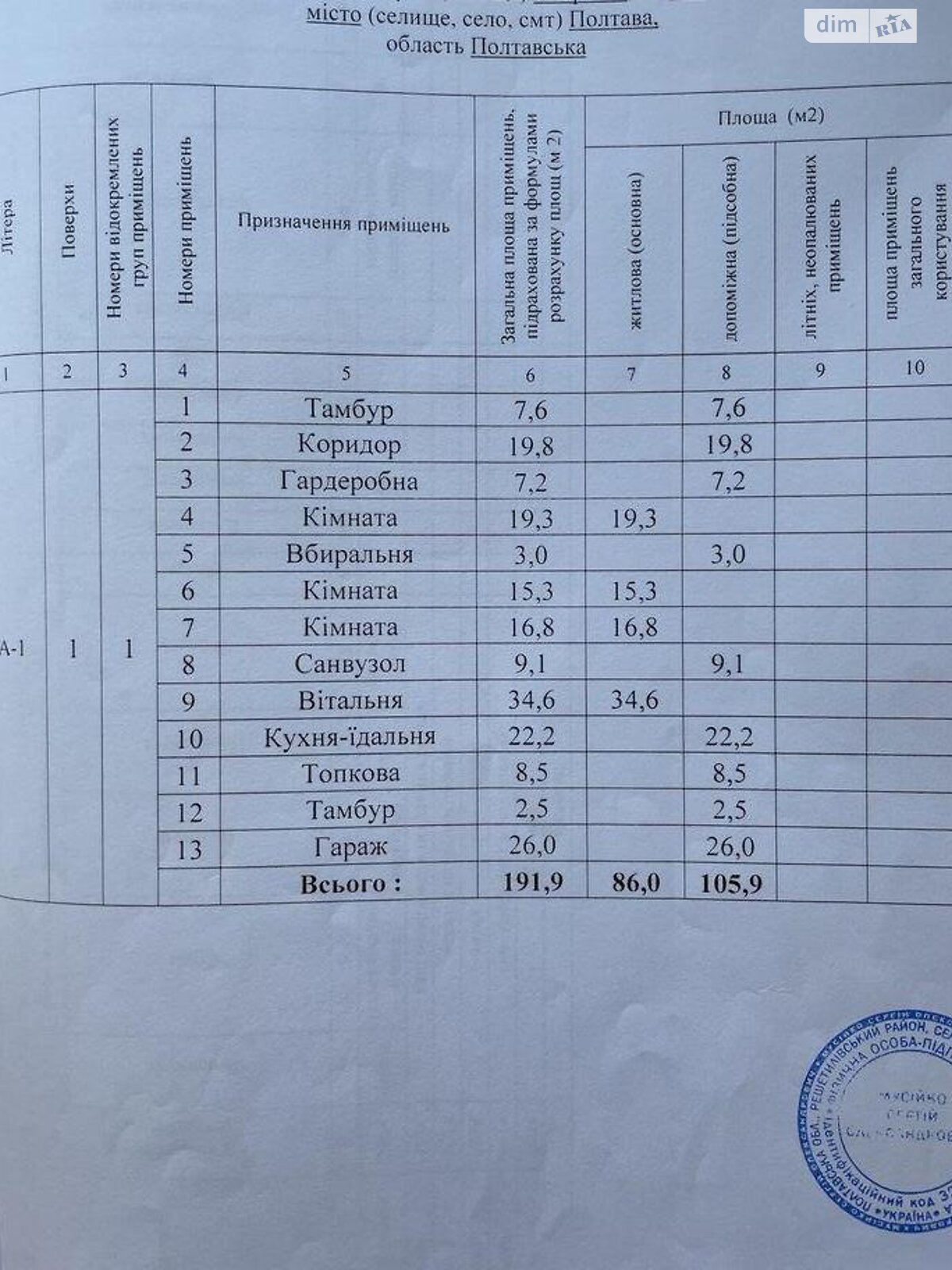 одноповерховий будинок, 196 кв. м, газобетон. Продаж в Полтаві, район Яківці фото 1