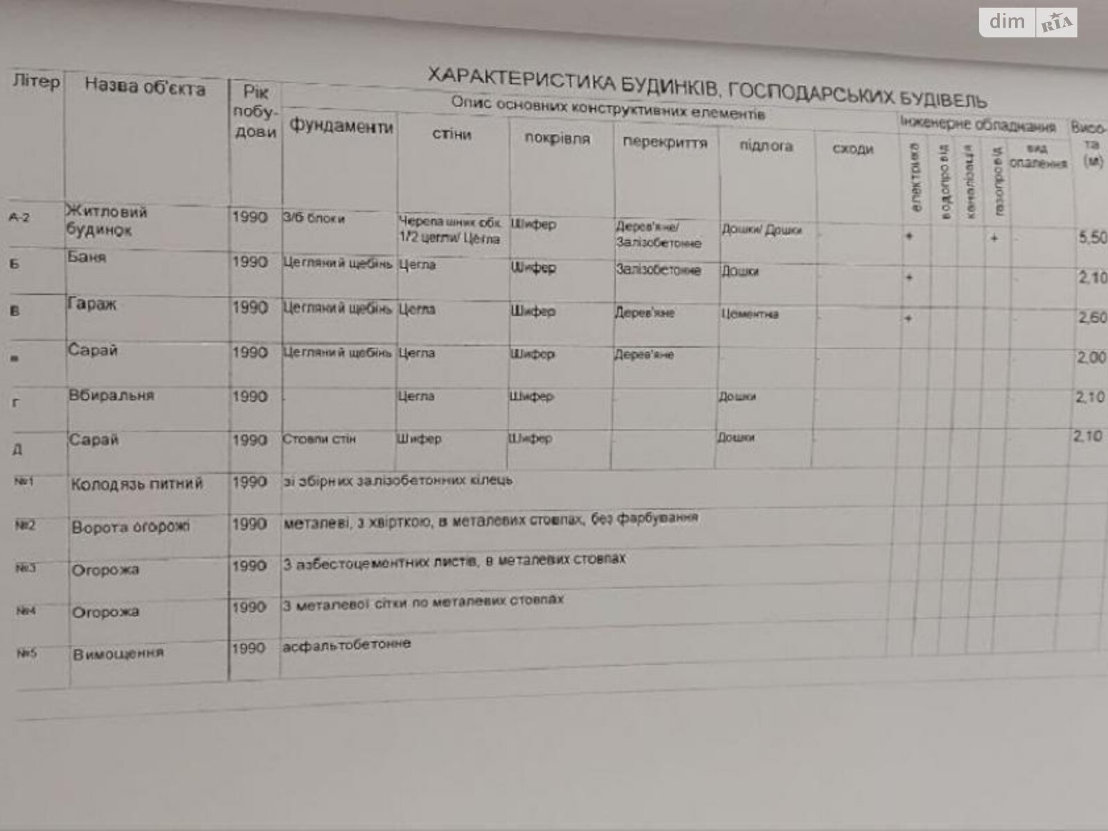 двоповерховий будинок, 72.6 кв. м, кирпич. Продаж у Зорівці фото 1 двоповерховий будинок, 72.6 кв. м, кирпич. Продаж у Зорівці фото 1