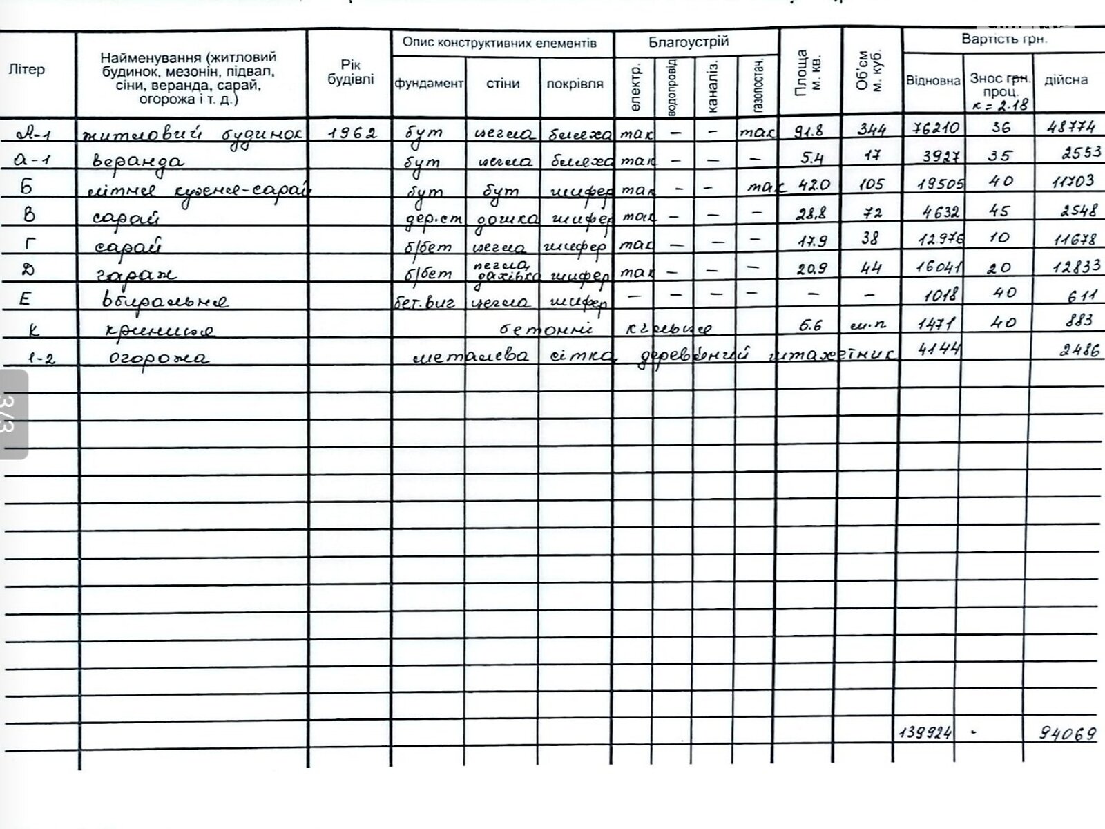 одноповерховий будинок з верандою, 72.2 кв. м, цегла. Продаж у Поріччі Задвірне фото 1