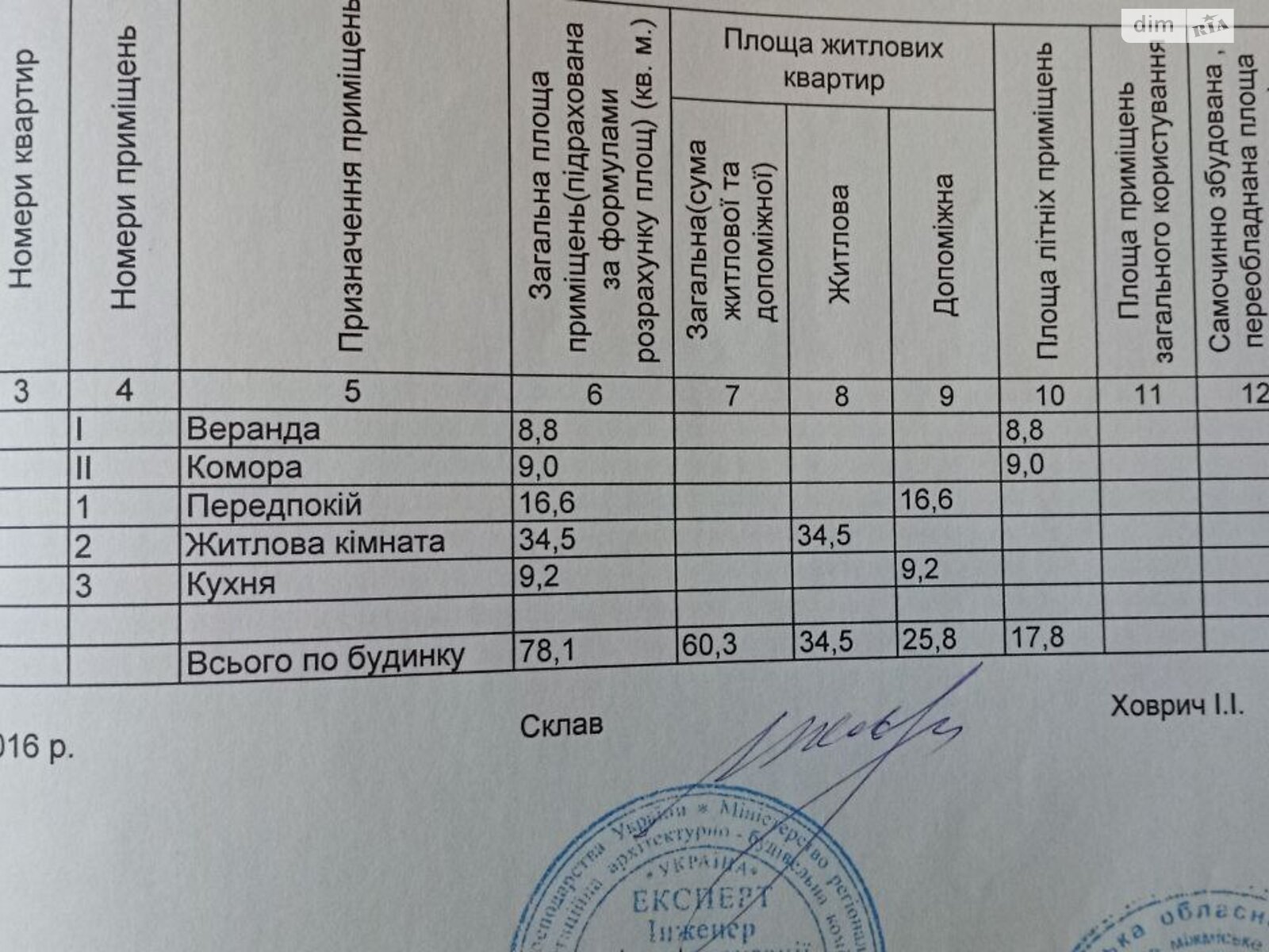 одноповерховий будинок, 78.1 кв. м, цегла. Продаж у Пристороні фото 1 одноповерховий будинок, 78.1 кв. м, цегла. Продаж у Пристороні фото 1
