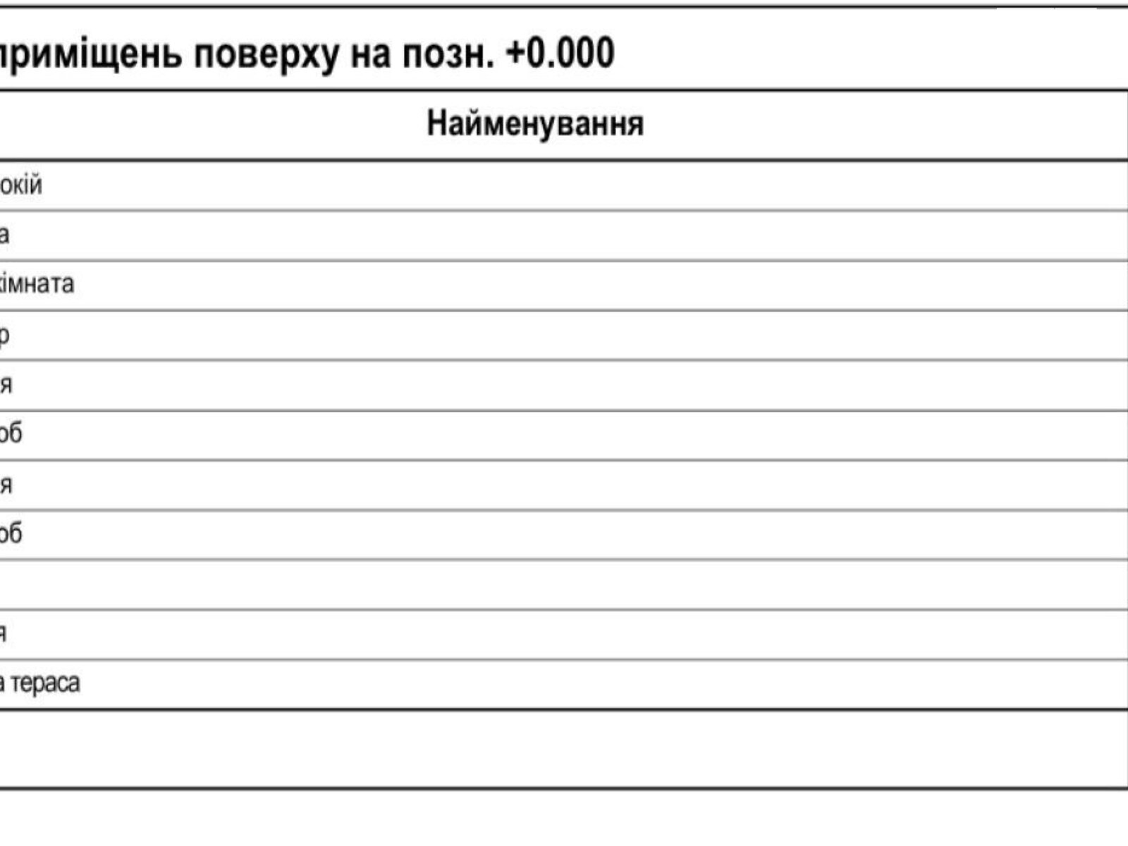 одноэтажный дом, 110 кв. м, пеноблок. Продажа в Путровке фото 1