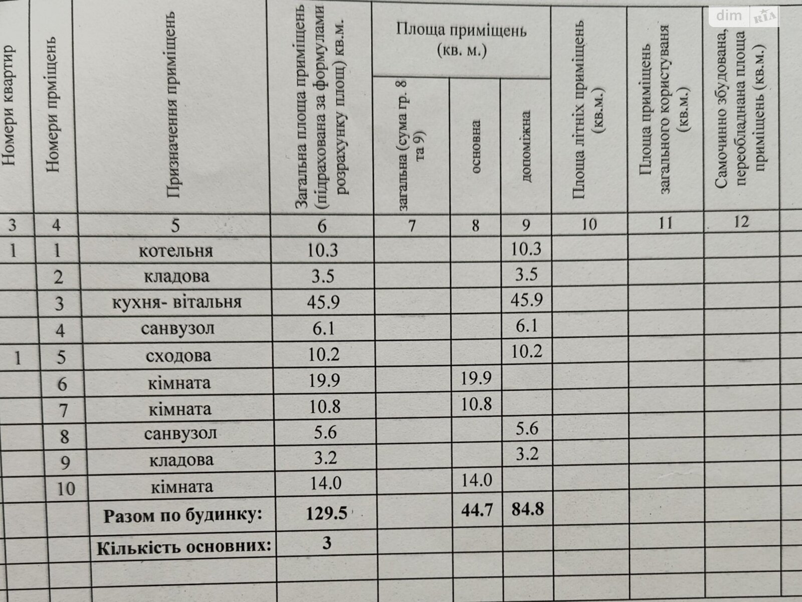 двухэтажный дом с балконом, 129.5 кв. м, сруб. Продажа в Романкове фото 1