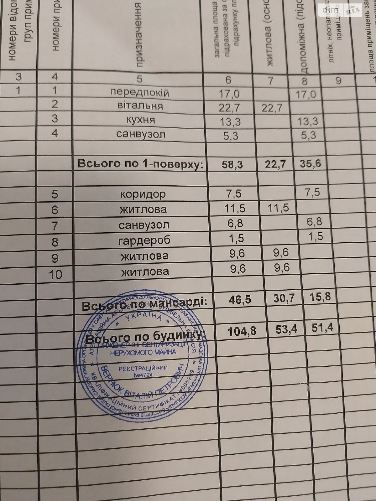 двоповерховий будинок з опаленням, 104.7 кв. м, піноблок. Продаж в Рівному, район Боярка фото 1