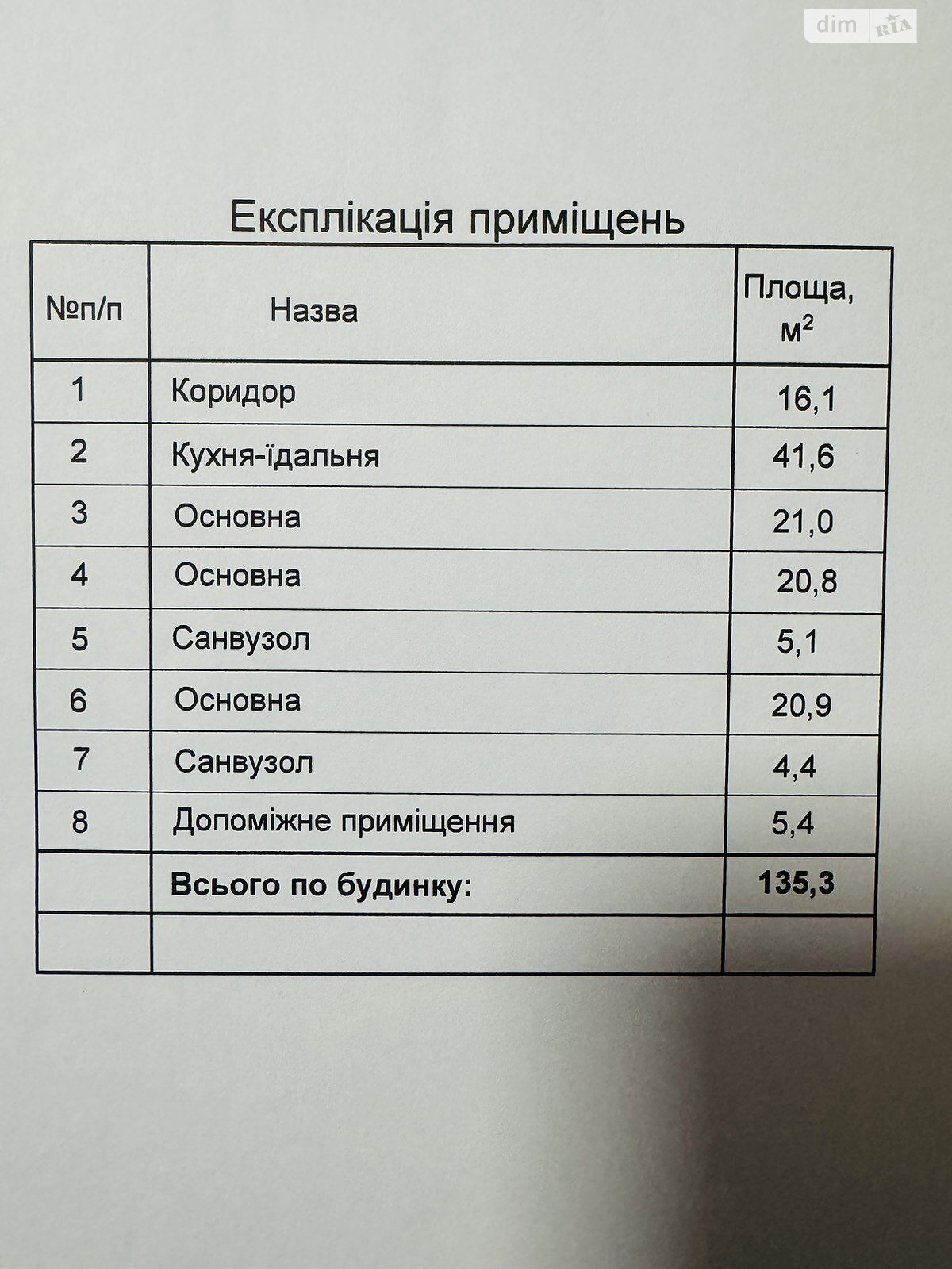 одноповерховий будинок, 135 кв. м, цегла. Продаж в Рівному, район Зоопарк фото 1