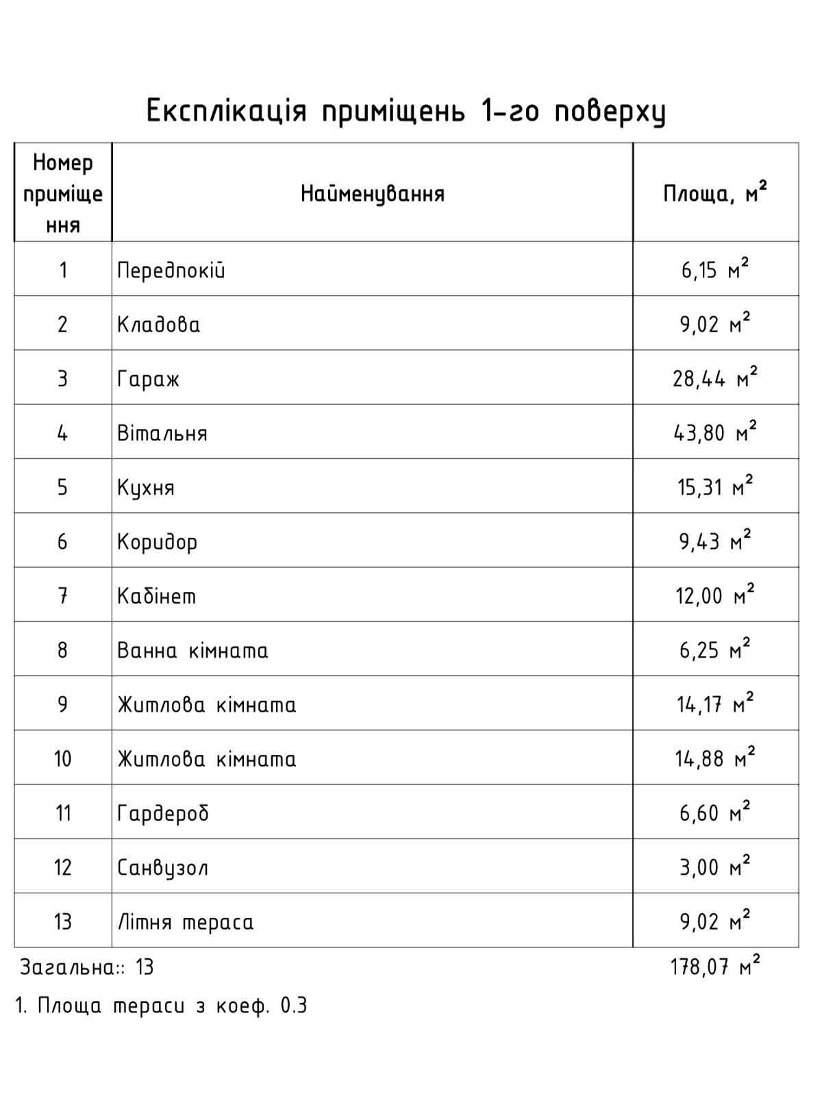 одноповерховий будинок з гаражем, 196 кв. м, кирпич. Продаж в Рівному, район Зоопарк фото 1 одноповерховий будинок з гаражем, 196 кв. м, кирпич. Продаж в Рівному, район Зоопарк фото 1