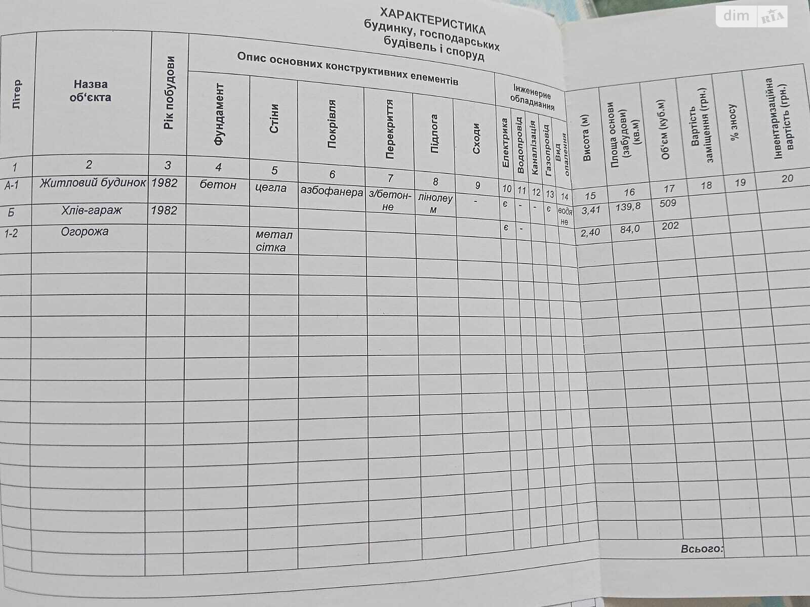 одноповерховий будинок з опаленням, 106.5 кв. м, цегла. Продаж у Ружичанці фото 1 одноповерховий будинок з опаленням, 106.5 кв. м, цегла. Продаж у Ружичанці фото 1