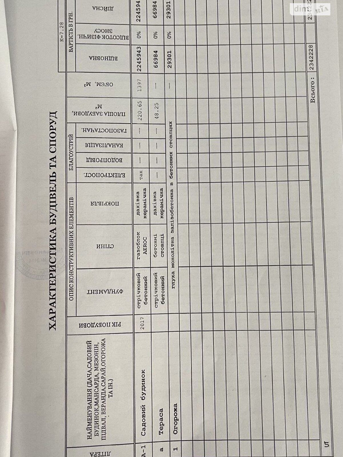 двоповерховий будинок з гаражем, 283 кв. м, газобетон. Продаж у Рясне-Руське фото 1 двоповерховий будинок з гаражем, 283 кв. м, газобетон. Продаж у Рясне-Руське фото 1
