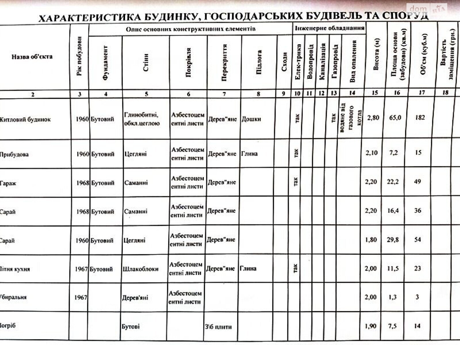 одноэтажный дом веранда, 53 кв. м, глинобитный. Продажа в Селище фото 1