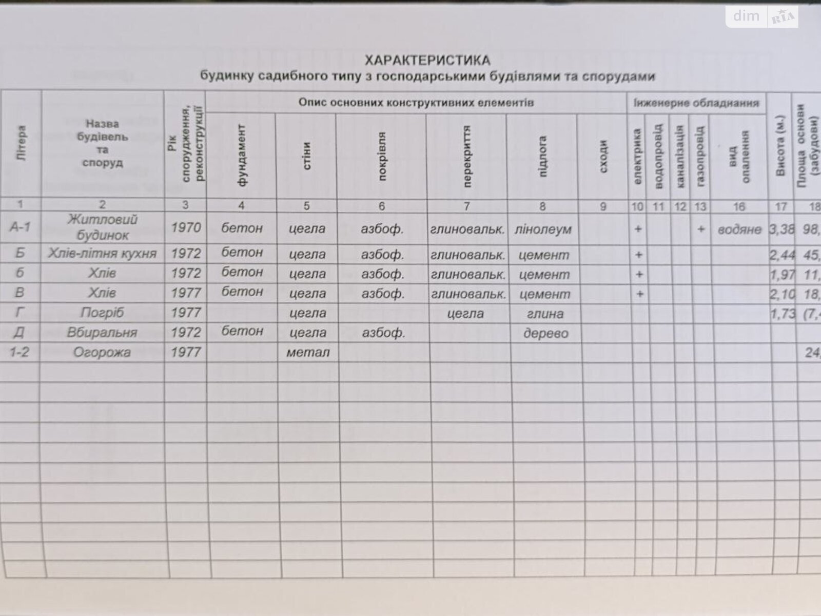 одноповерховий будинок з верандою, 74.1 кв. м, цегла. Продаж в Шаровечці, район Шаровечка фото 1