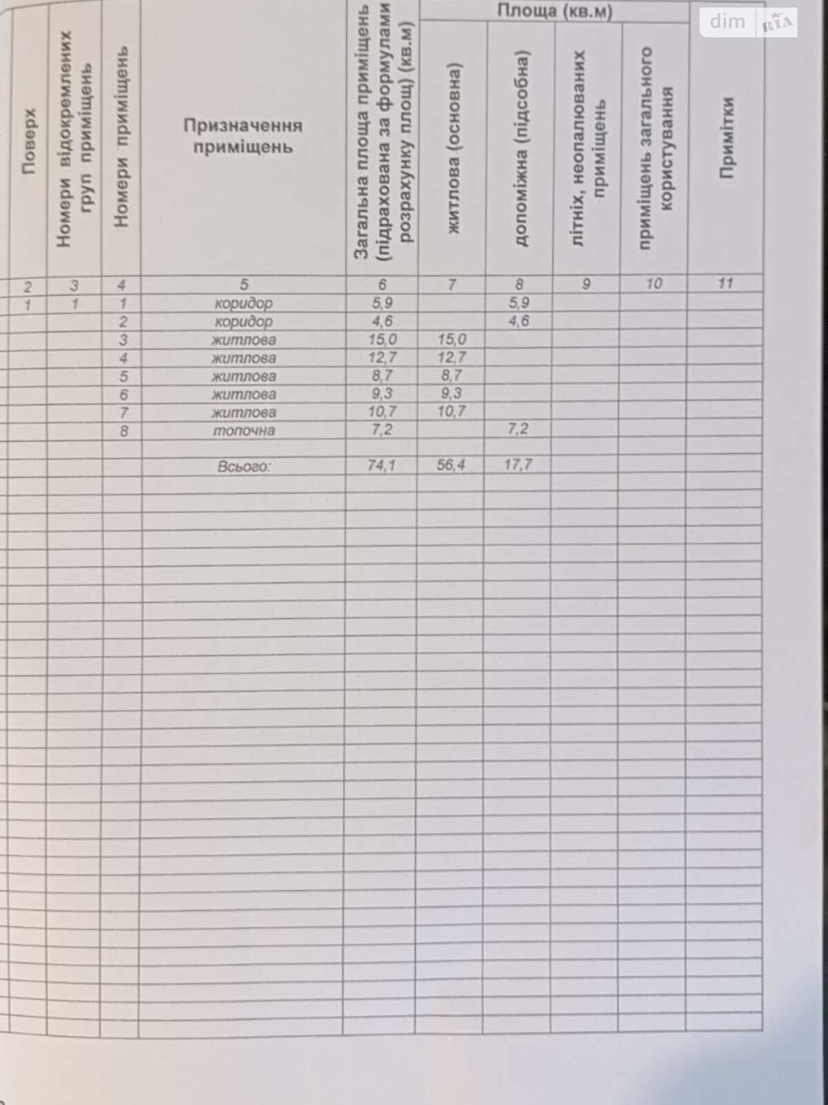 одноповерховий будинок з верандою, 74.1 кв. м, цегла. Продаж в Шаровечці, район Шаровечка фото 1