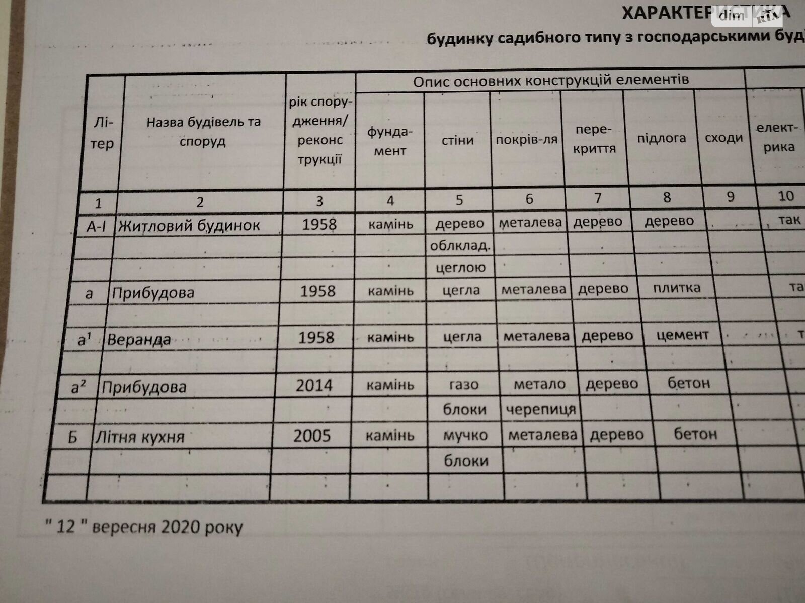 одноэтажный дом с гаражом, 89 кв. м, дерево и кирпич. Продажа в Шепетовке фото 1