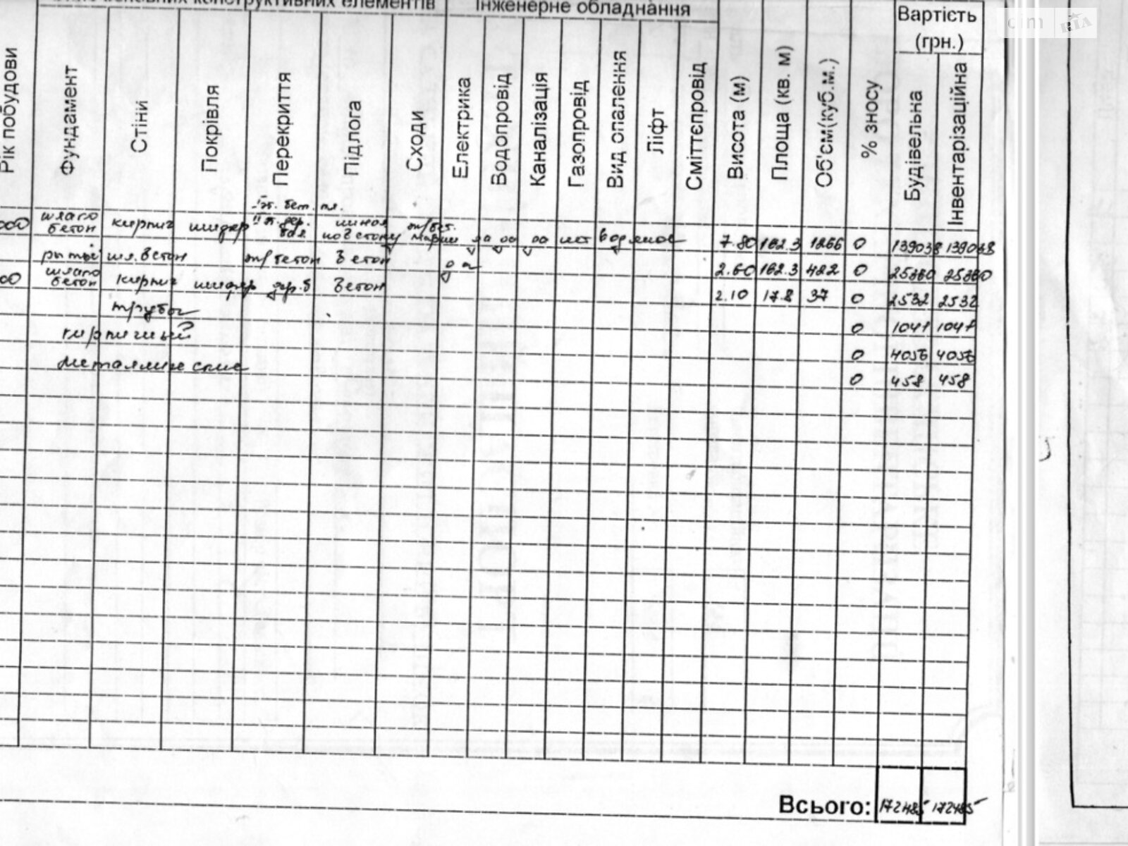 двоповерховий будинок бесідка, 382.9 кв. м, цегла. Продаж у Шульгівці фото 1 двоповерховий будинок бесідка, 382.9 кв. м, цегла. Продаж у Шульгівці фото 1