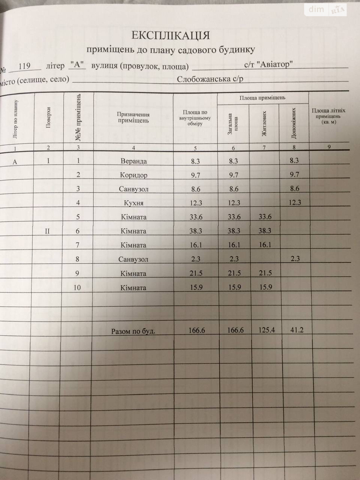 двухэтажный дом с балконом, 166.6 кв. м, блочно-кирпичный. Продажа в Слобожанском фото 1