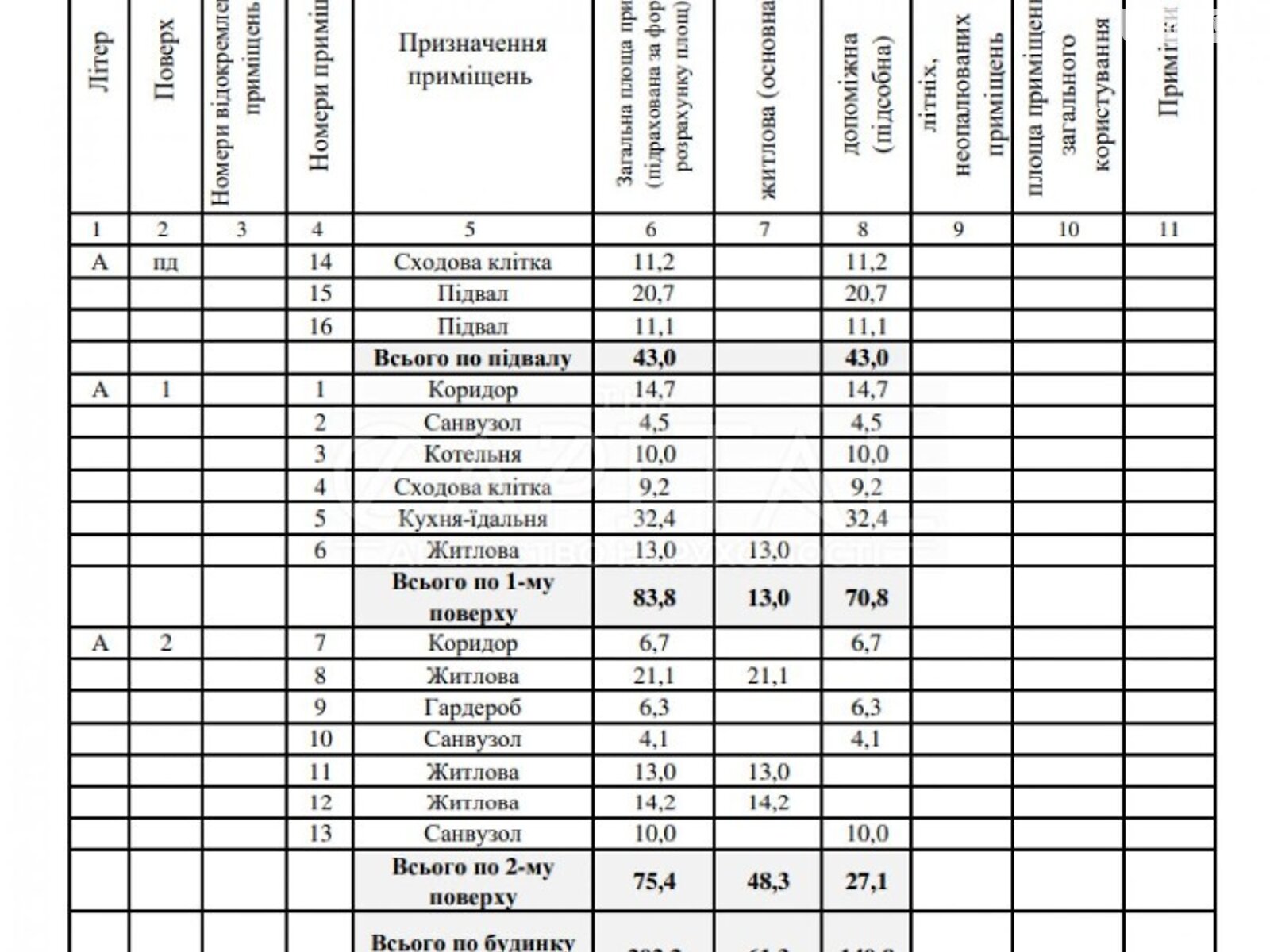 двухэтажный дом, 202 кв. м, кирпич. Продажа в Софиевской Борщаговке фото 1