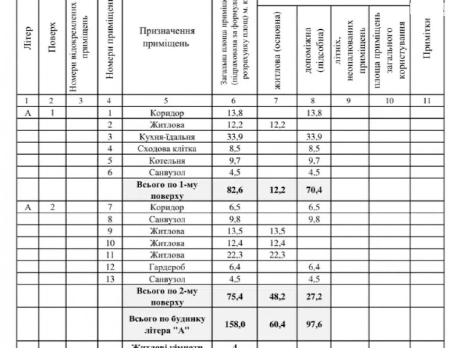 двоповерховий будинок, 158 кв. м, цегла. Продаж у Софіївській Борщагівці фото 1 двоповерховий будинок, 158 кв. м, цегла. Продаж у Софіївській Борщагівці фото 1