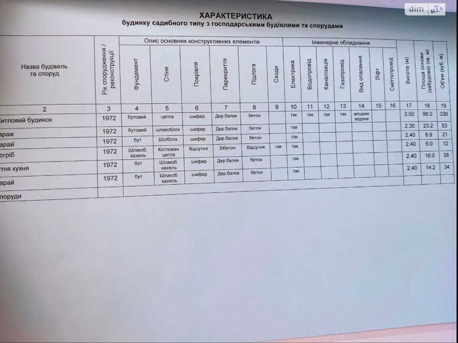 одноповерховий будинок з гаражем, 71 кв. м, цегла. Продаж у Солоне фото 1