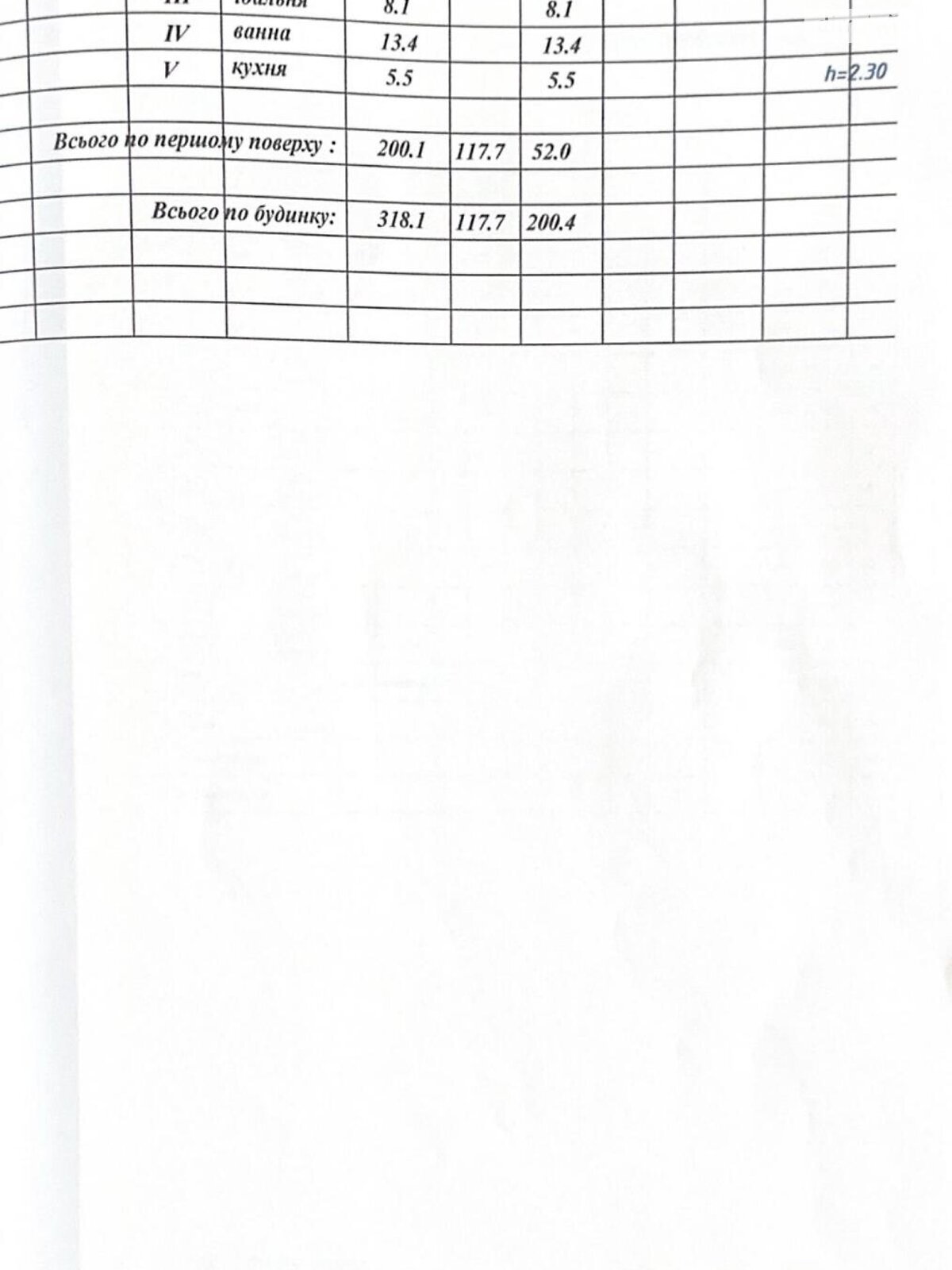 одноэтажный дом с отоплением, 318.1 кв. м, кирпич. Продажа в Спасе фото 1 одноэтажный дом с отоплением, 318.1 кв. м, кирпич. Продажа в Спасе фото 1