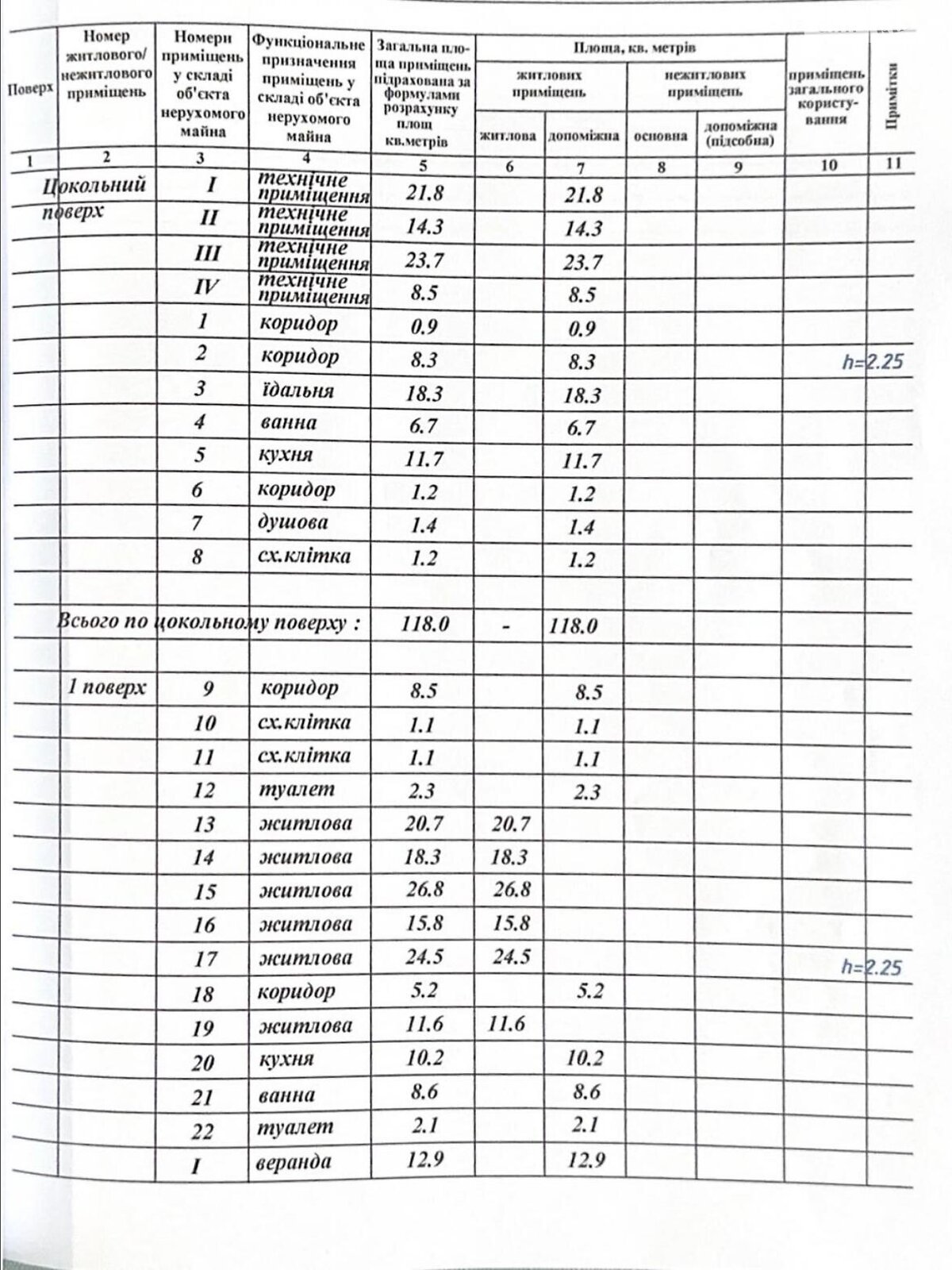 одноэтажный дом с отоплением, 318.1 кв. м, кирпич. Продажа в Спасе фото 1 одноэтажный дом с отоплением, 318.1 кв. м, кирпич. Продажа в Спасе фото 1