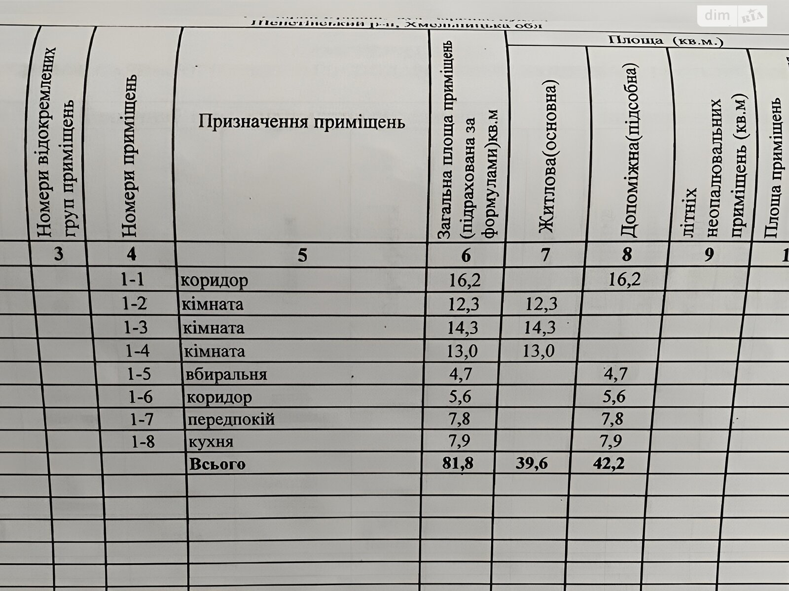 одноэтажный дом с отоплением, 81.8 кв. м, кирпич. Продажа в Старом Кривине фото 1