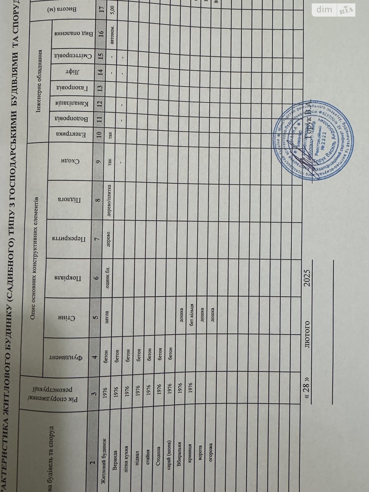 одноэтажный дом с отоплением, 78.9 кв. м, кирпич. Продажа в Стриганцах фото 1