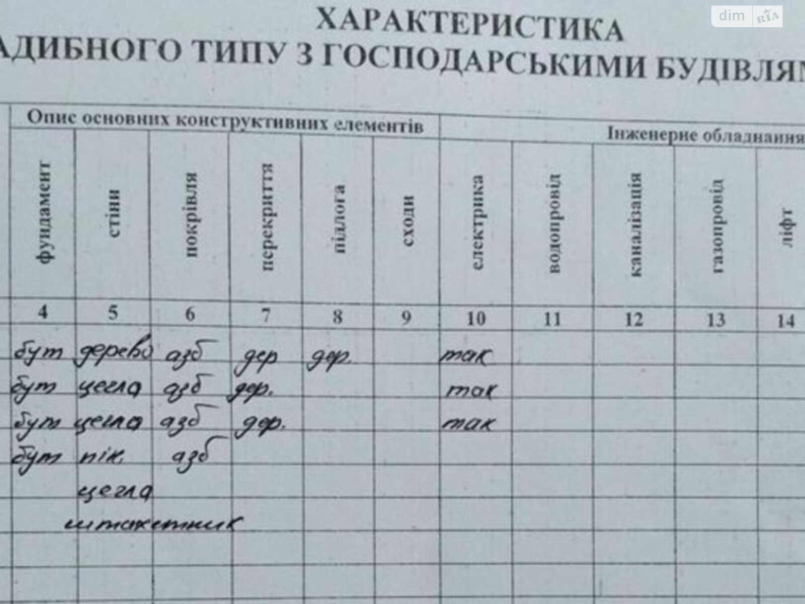 одноэтажный дом с отоплением, 78.5 кв. м, сруб. Продажа в Стрижевке фото 1 одноэтажный дом с отоплением, 78.5 кв. м, сруб. Продажа в Стрижевке фото 1