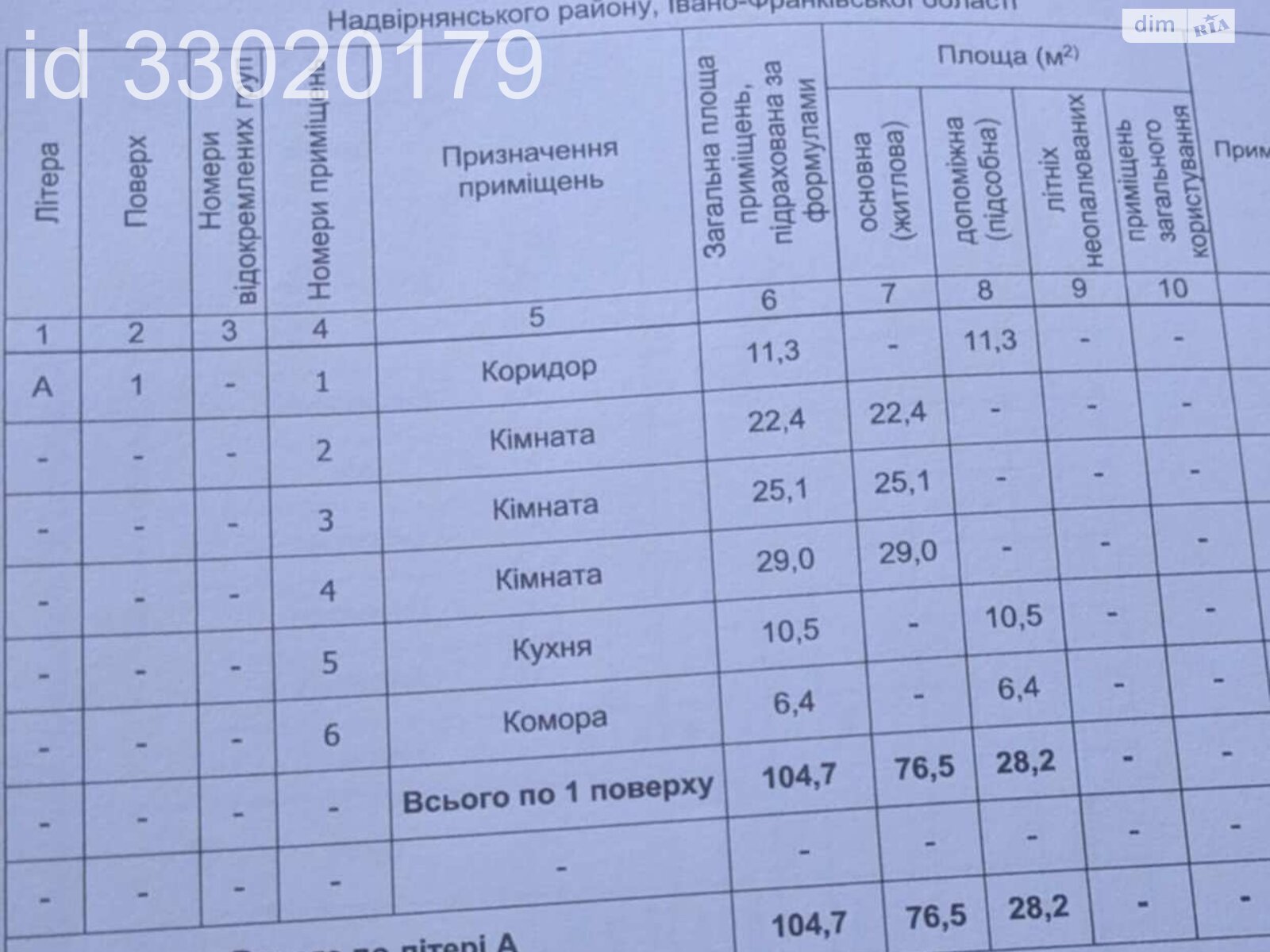 одноэтажный дом с гаражом, 104.7 кв. м, кирпич. Продажа в Стримбе фото 1 одноэтажный дом с гаражом, 104.7 кв. м, кирпич. Продажа в Стримбе фото 1