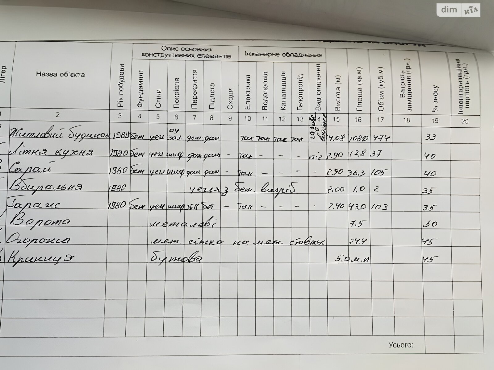 двухэтажный дом с гаражом, 103 кв. м, кирпич. Продажа в Стримбе фото 1 двухэтажный дом с гаражом, 103 кв. м, кирпич. Продажа в Стримбе фото 1
