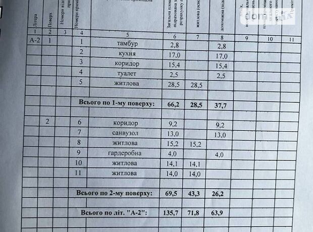 чотириповерховий таунхаус, 135.7 кв. м, цегла. Продаж в Сумах, район Ганнівка фото 1 чотириповерховий таунхаус, 135.7 кв. м, цегла. Продаж в Сумах, район Ганнівка фото 1
