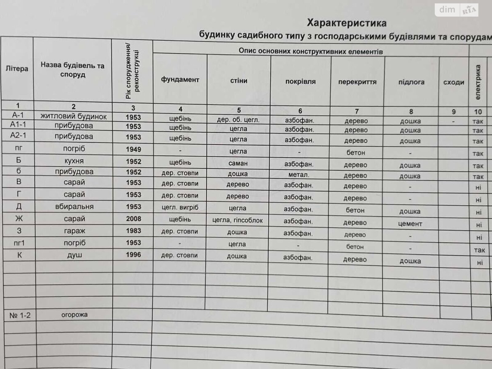 одноэтажный дом, 69 кв. м, цегла. Продажа в Сумах район Ковпаковский фото 1