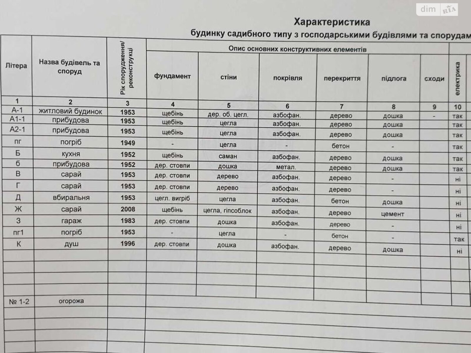 одноповерховий будинок з опаленням, 69.2 кв. м, дерево та цегла. Продаж в Сумах, район Ковпаковський фото 1