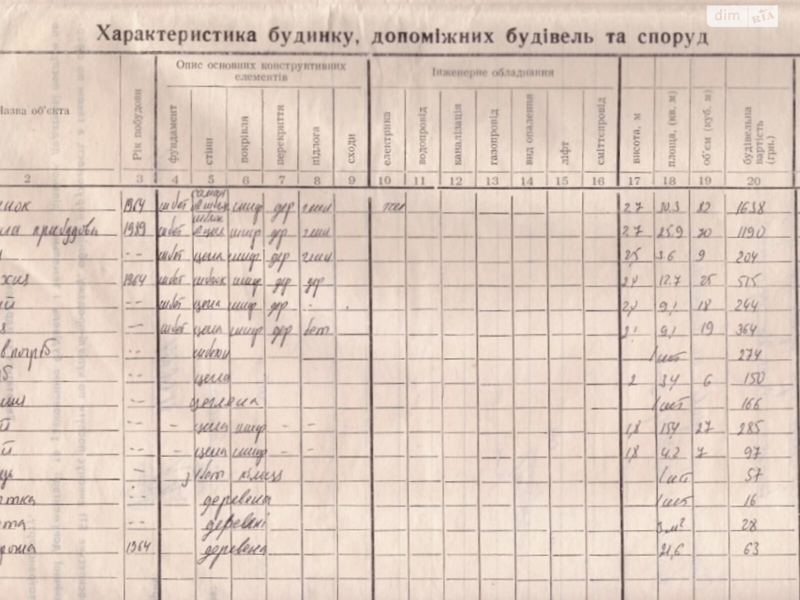одноповерховий будинок, 44 кв. м, цегла. Продаж у Сурсько-Литовському фото 1 одноповерховий будинок, 44 кв. м, цегла. Продаж у Сурсько-Литовському фото 1