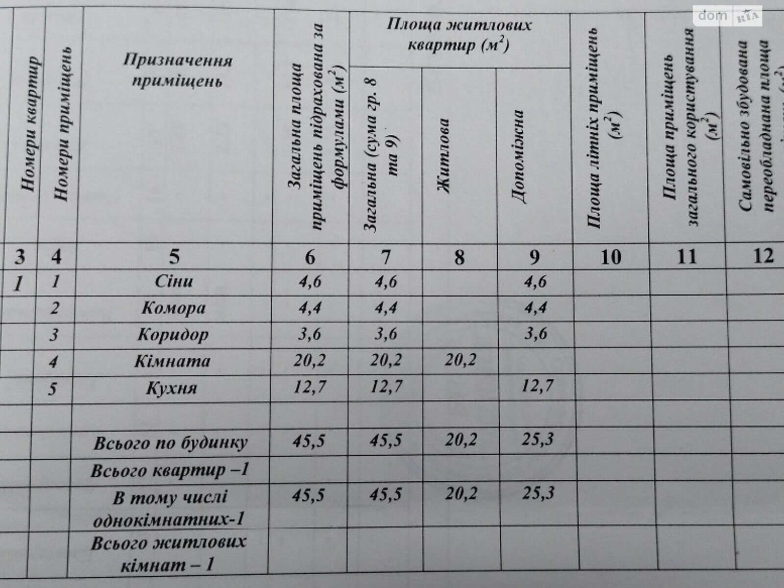 одноэтажный дом без мебели, 46 кв. м, кирпич саманный. Продажа в Подорожном фото 1