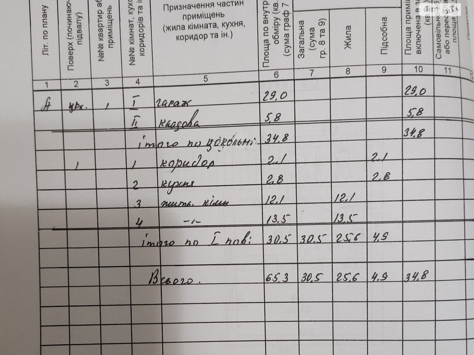 одноповерховий будинок, 65.3 кв. м, цегла. Продаж у Тептіївці фото 1 одноповерховий будинок, 65.3 кв. м, цегла. Продаж у Тептіївці фото 1