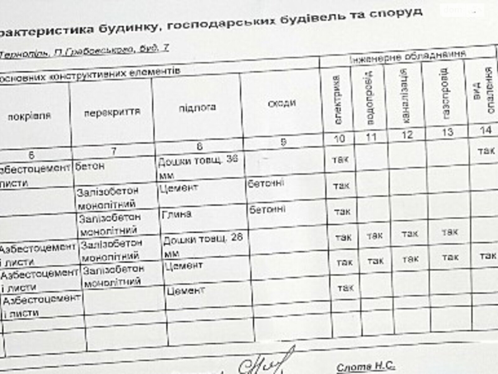 двоповерховий будинок веранда, 273 кв. м, цегла. Продаж в Тернополі, район Дружба фото 1