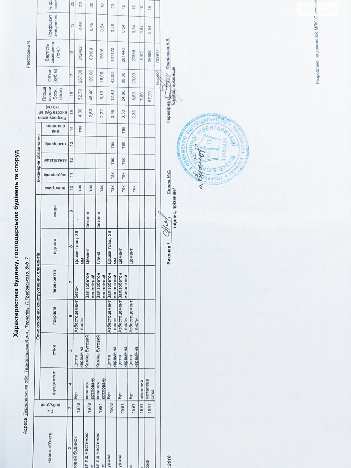 одноэтажный дом, 102.6 кв. м, кирпич. Продажа в Тернополе район Дружба фото 1 одноэтажный дом, 102.6 кв. м, кирпич. Продажа в Тернополе район Дружба фото 1