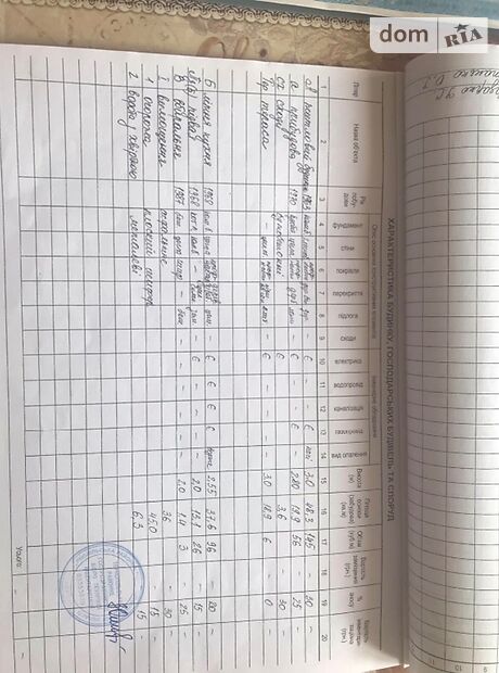 одноэтажный дом с садом, 80 кв. м, глинобитный. Продажа в Острове (Тернопольская обл.) фото 1 одноэтажный дом с садом, 80 кв. м, глинобитный. Продажа в Острове (Тернопольская обл.) фото 1