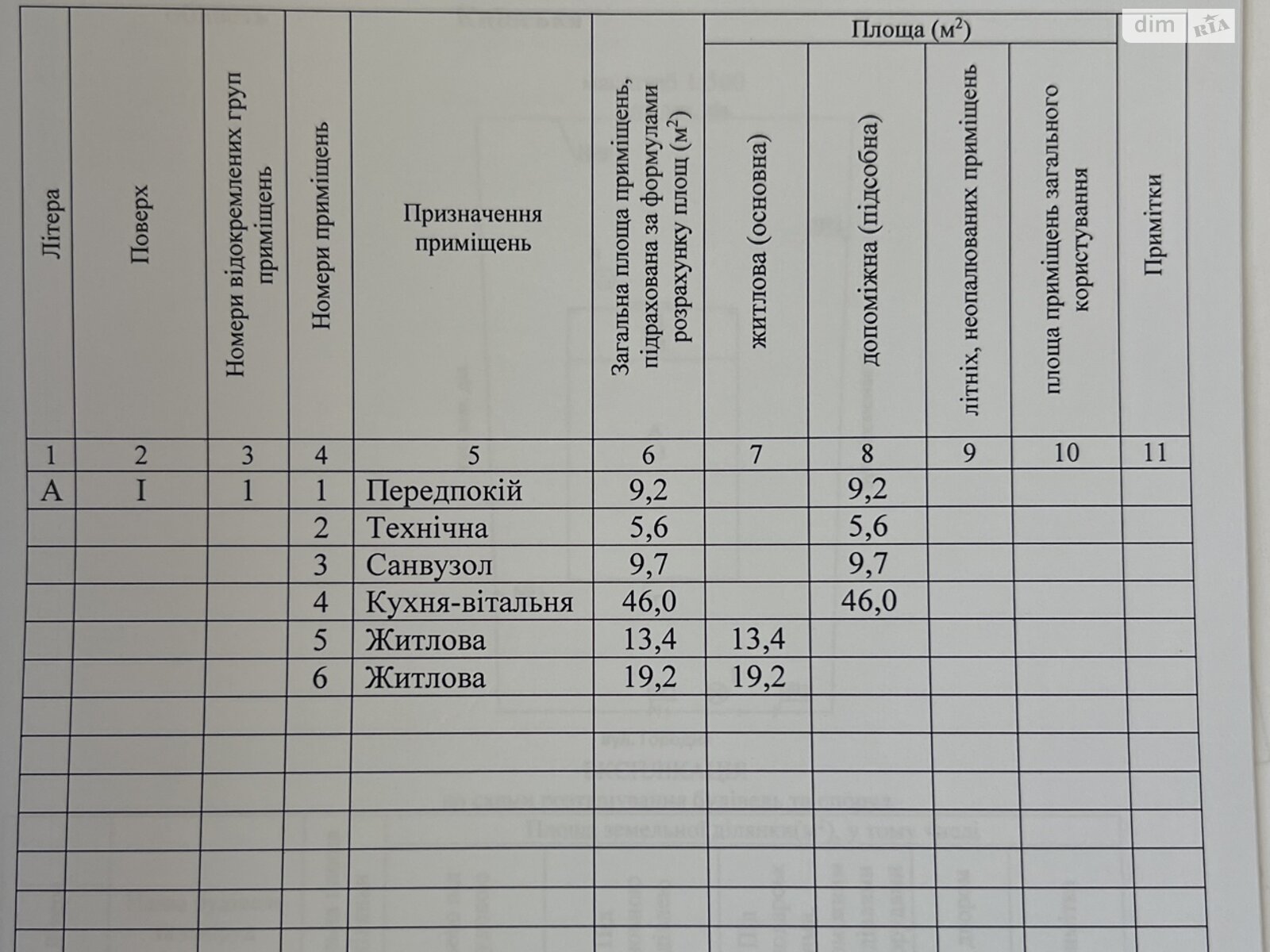 одноэтажный дом с отоплением, 103.1 кв. м, кирпич. Продажа в Требухове фото 1 одноэтажный дом с отоплением, 103.1 кв. м, кирпич. Продажа в Требухове фото 1