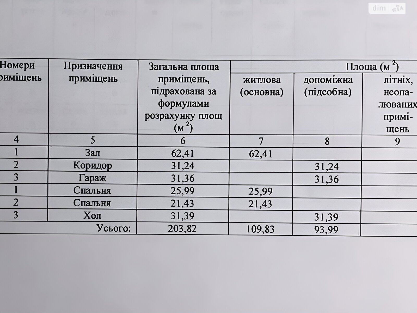 двоповерховий будинок з гаражем, 203.82 кв. м, кирпич. Продаж у Турбовом фото 1 двоповерховий будинок з гаражем, 203.82 кв. м, кирпич. Продаж у Турбовом фото 1